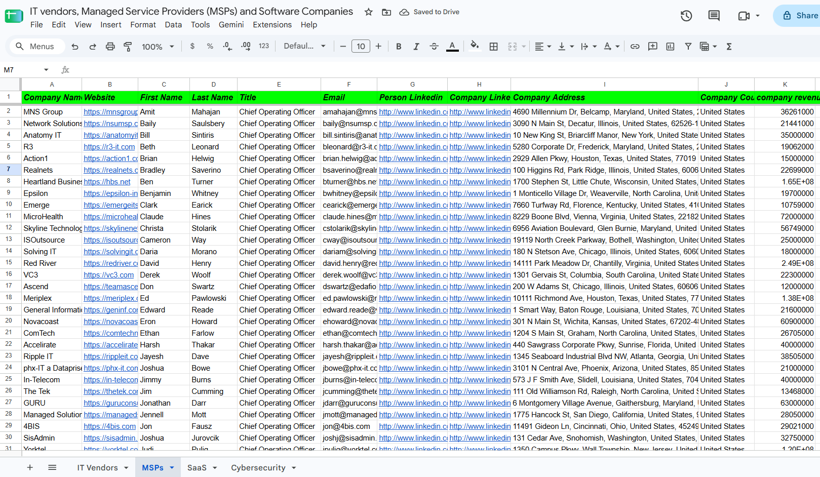 B2B company and decision-maker research sample